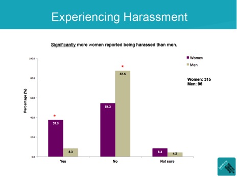 Source: Women in Science Writing: Solutions Summit 2014