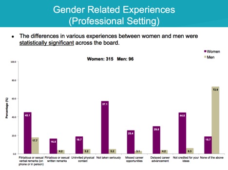 Women in Science Writing: Solutions Summit 2014